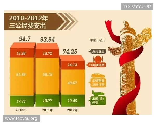 三公经费的公开透明措施，提升公众对政府财政支出的信任与监督能力