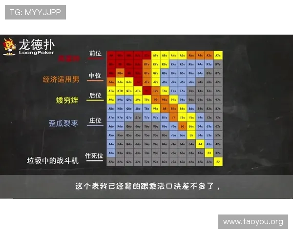 全面解析德州扑克每轮加注规则及常见策略，提升你的牌局胜率